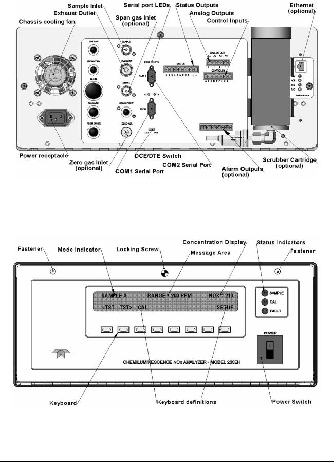 Teledyne 200EH-EM User Manual