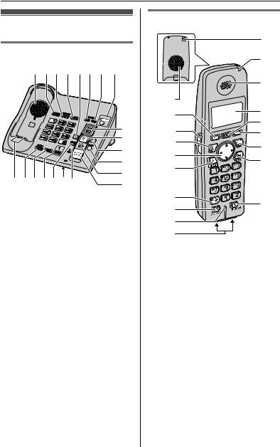 Panasonic KX-TG6071, KX-TG6073, KX-TG6074, KX-TG6072 User Manual