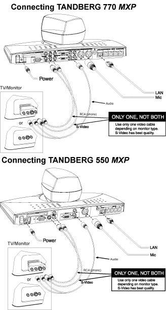TANDBERG MXP 550, MXP 770 User Manual