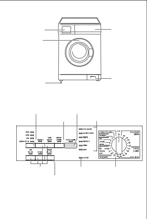 Electrolux LAVAMAT 62810 User Manual