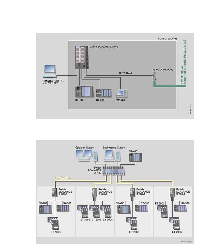 Siemens X-100, X-200 User Manual