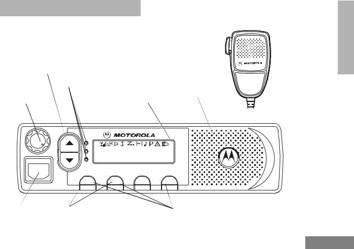 Motorola PM400 User Manual
