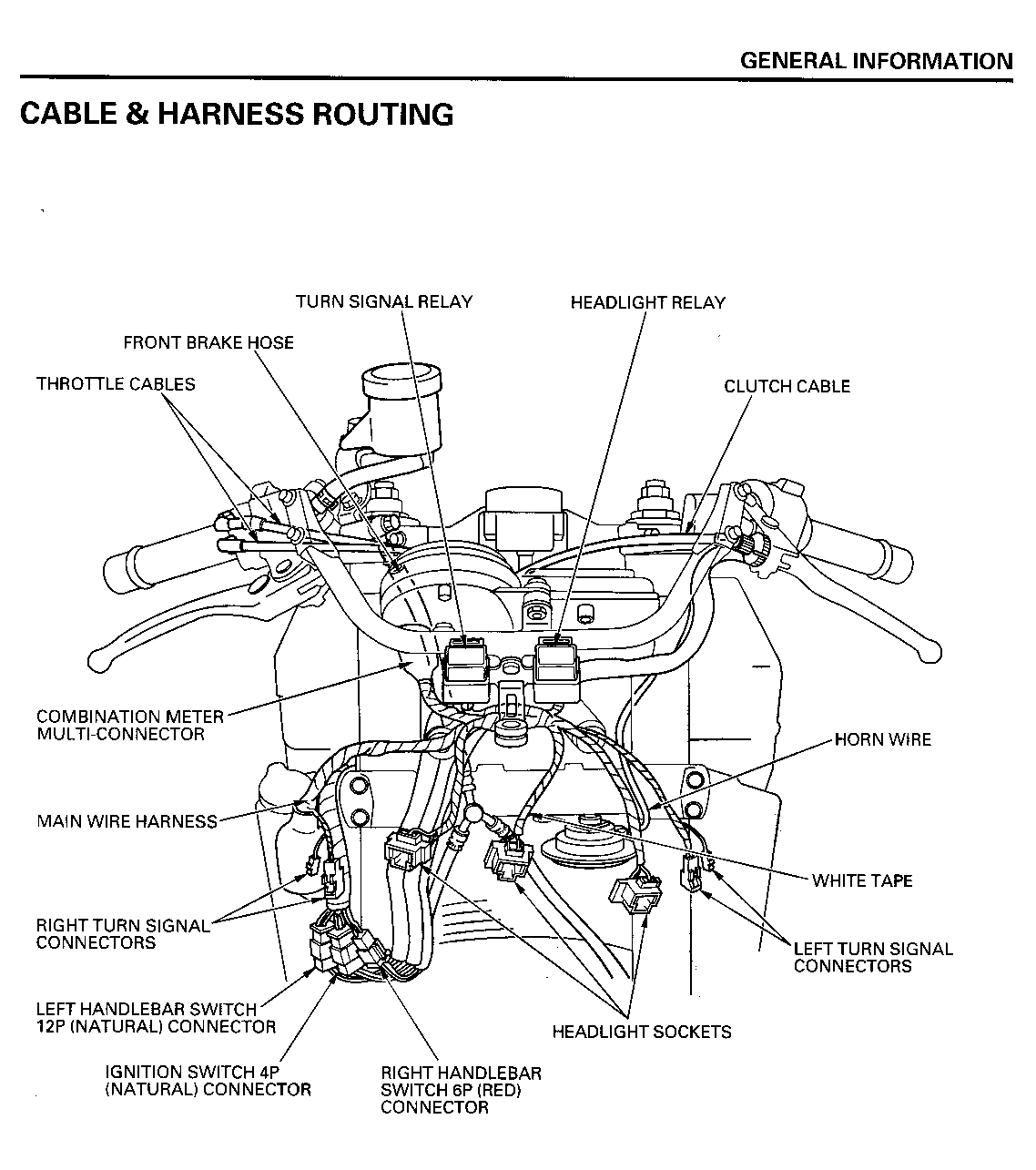 Honda Fireblade CBR929RR '00 Service Manual 929 Cable Routing