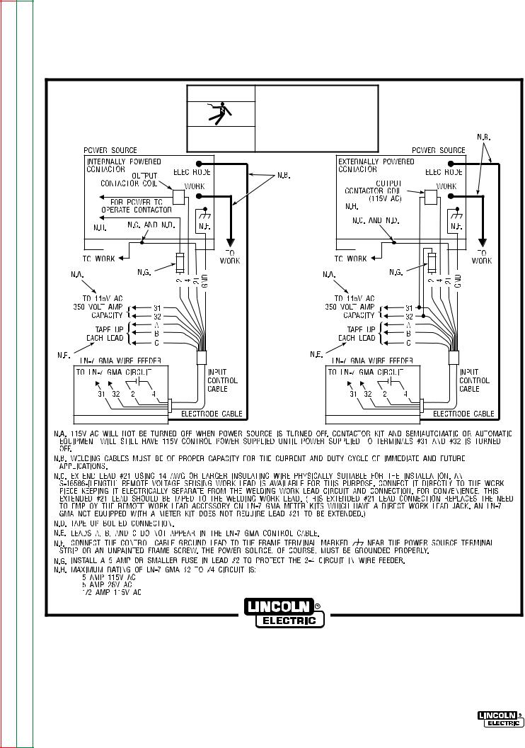 Lincoln Electric SVM 106-A User Manual
