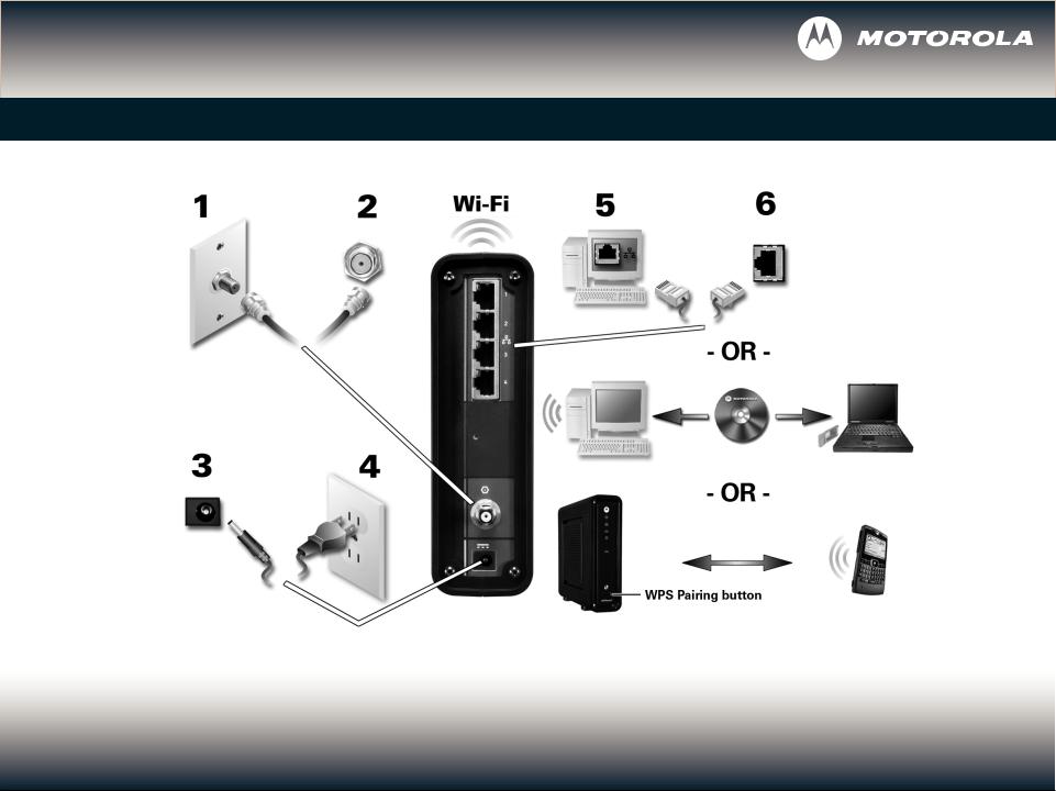 Motorola SBG6580 User Manual