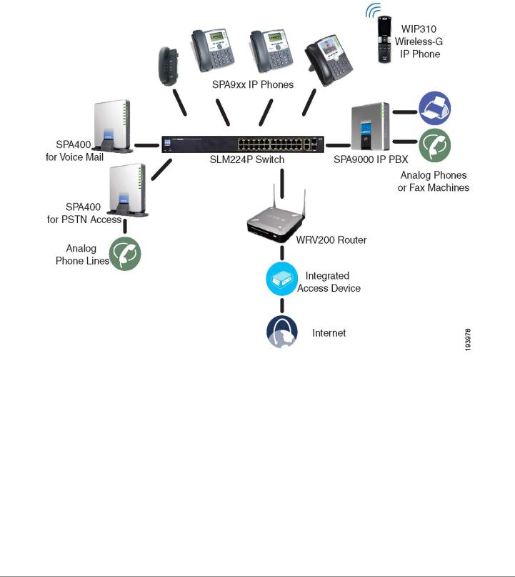 Cisco Systems SPA9000 User Manual