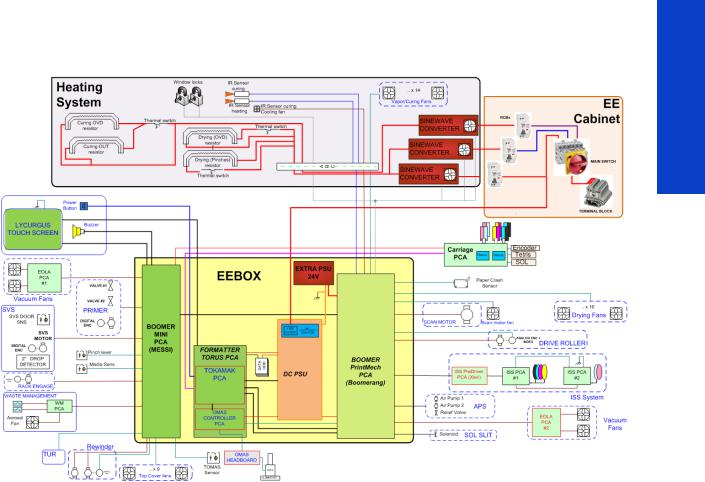 HP Designjet L28500 service manual