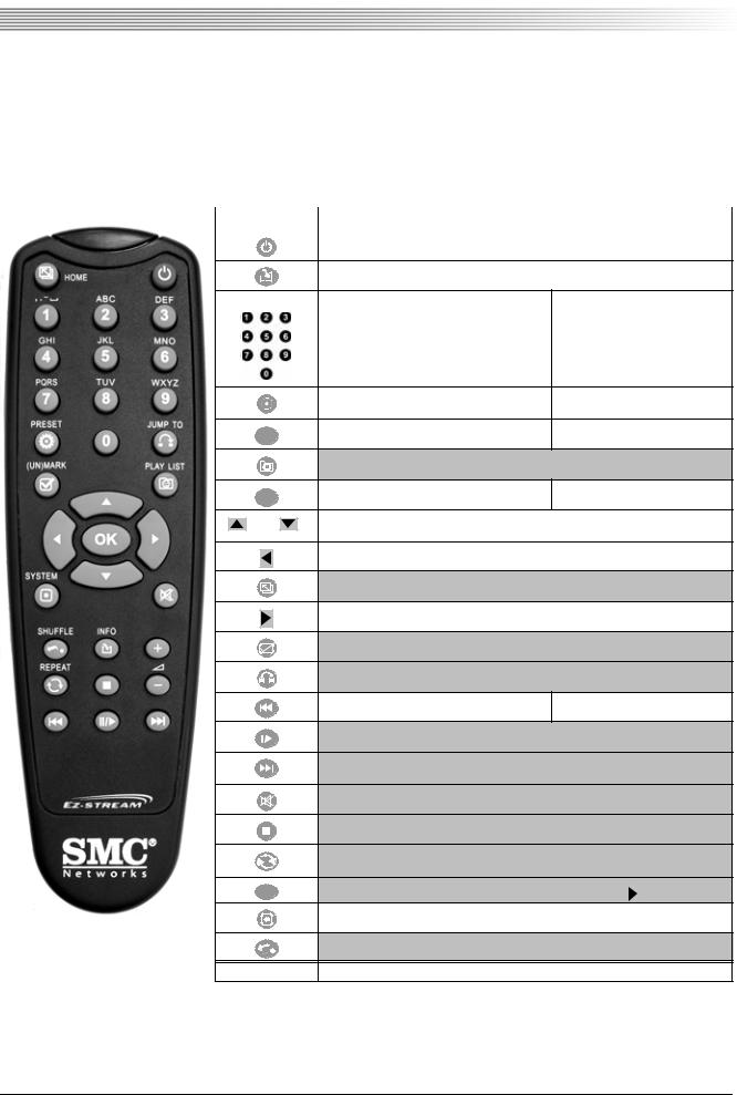 SMC Networks 802.11g User Manual