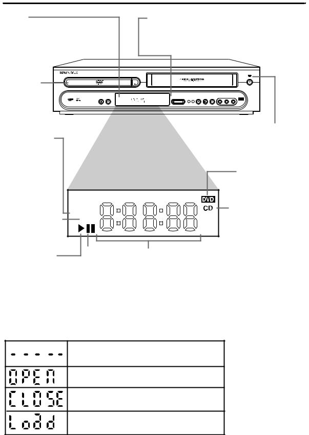 Magnavox MDV 530 VR User Manual