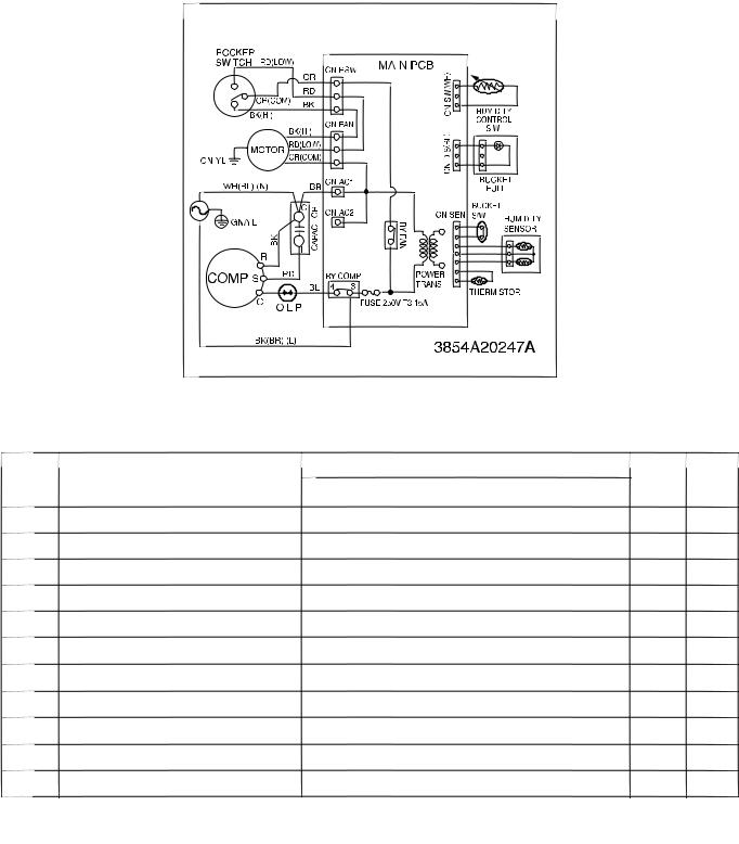 Frigidaire DH504ELY5, DH305Y5 User Manual