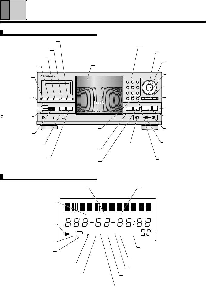 Pioneer PD-F19PD-F27 User Manual