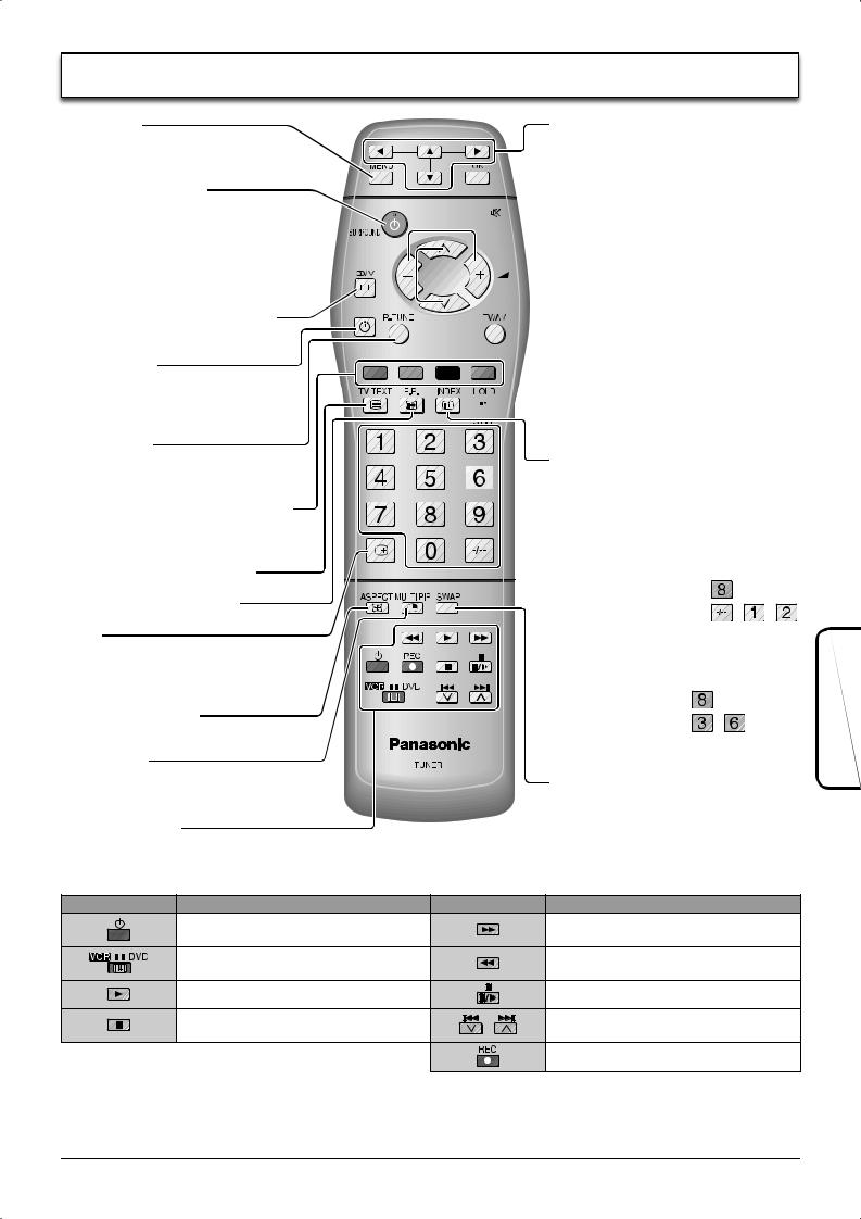 Panasonic TY-FB8TA User Manual