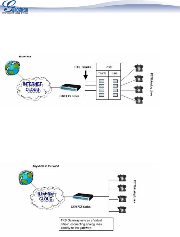 Grandstream Networks GXW 4024, GXW 4004-8 User Manual