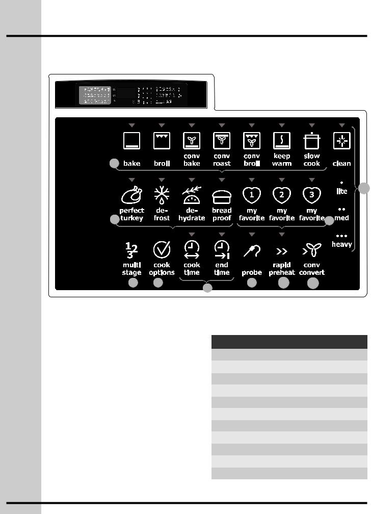 Electrolux WAVE-TOUCH 318205319 User Manual