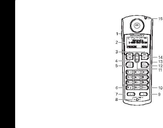 Motorola C51 User Manual
