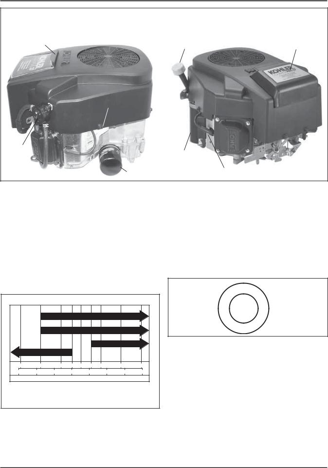 Kohler SV710, SV820, SV725, SV830, SV740 User Manual