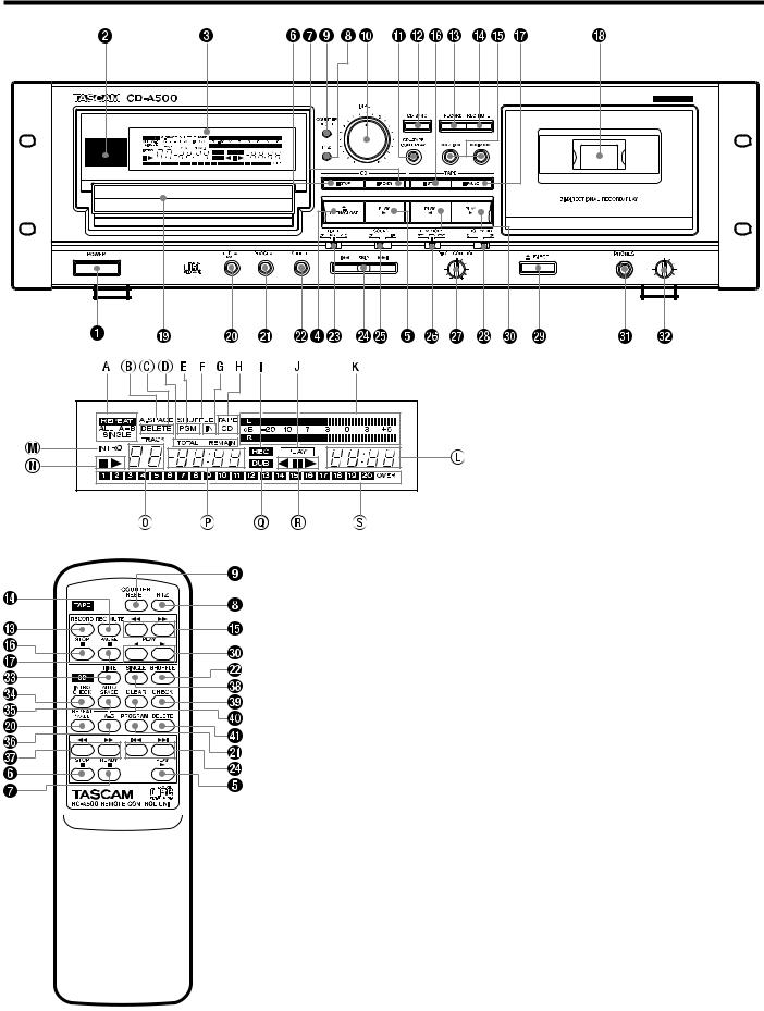 Tascam CD-A500 User Manual