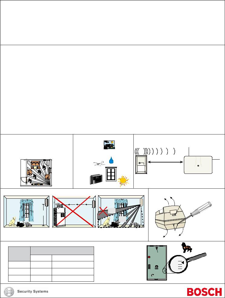 Bosch RF835E User Manual