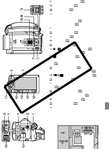 Canon HF21 User Manual