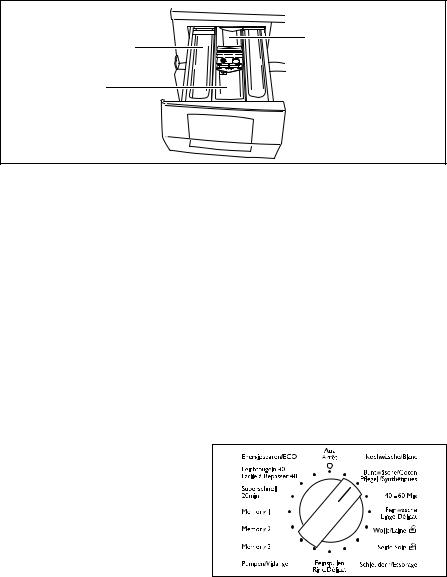 electrolux EWF1680 User Manual