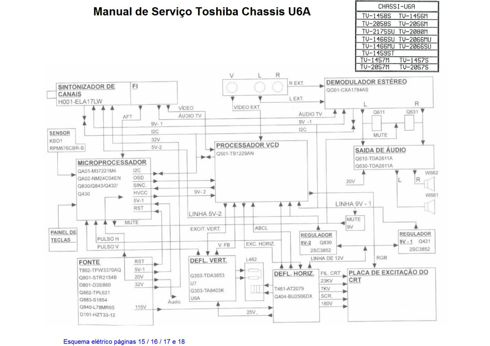 Toshiba U6A, TV-1458M, TV2056M, TV-2175SU, TV-2080M Schematic