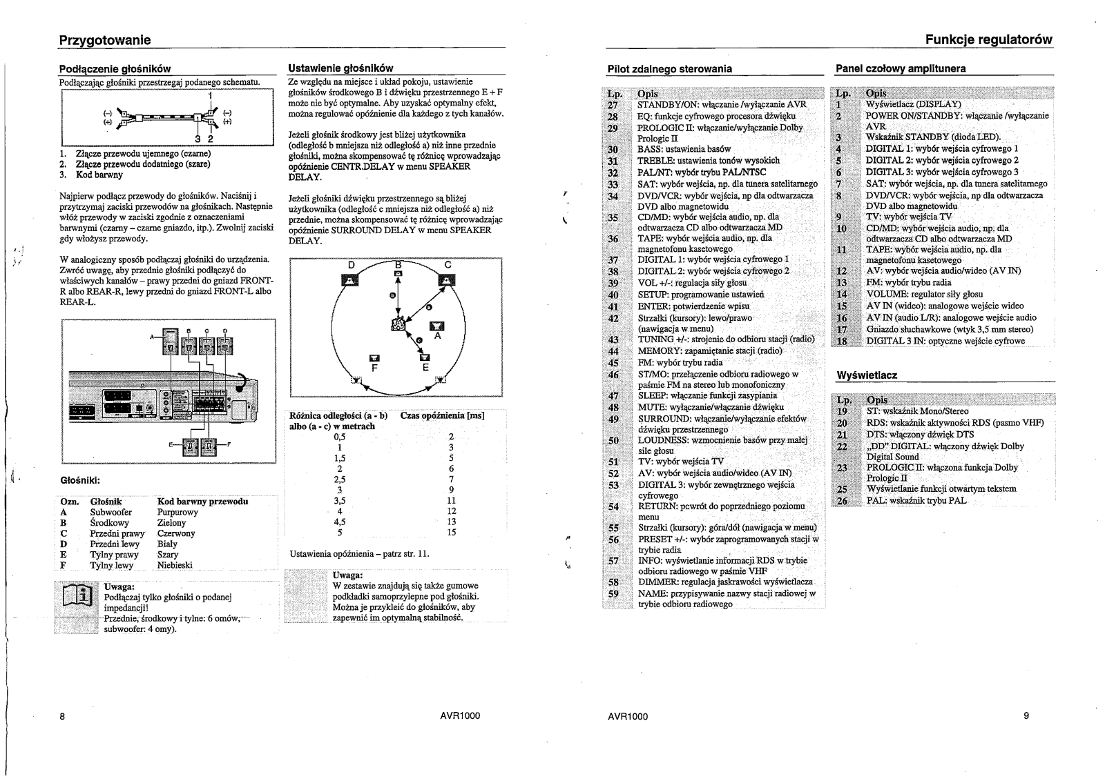 Schneider AVR1000 User Manual