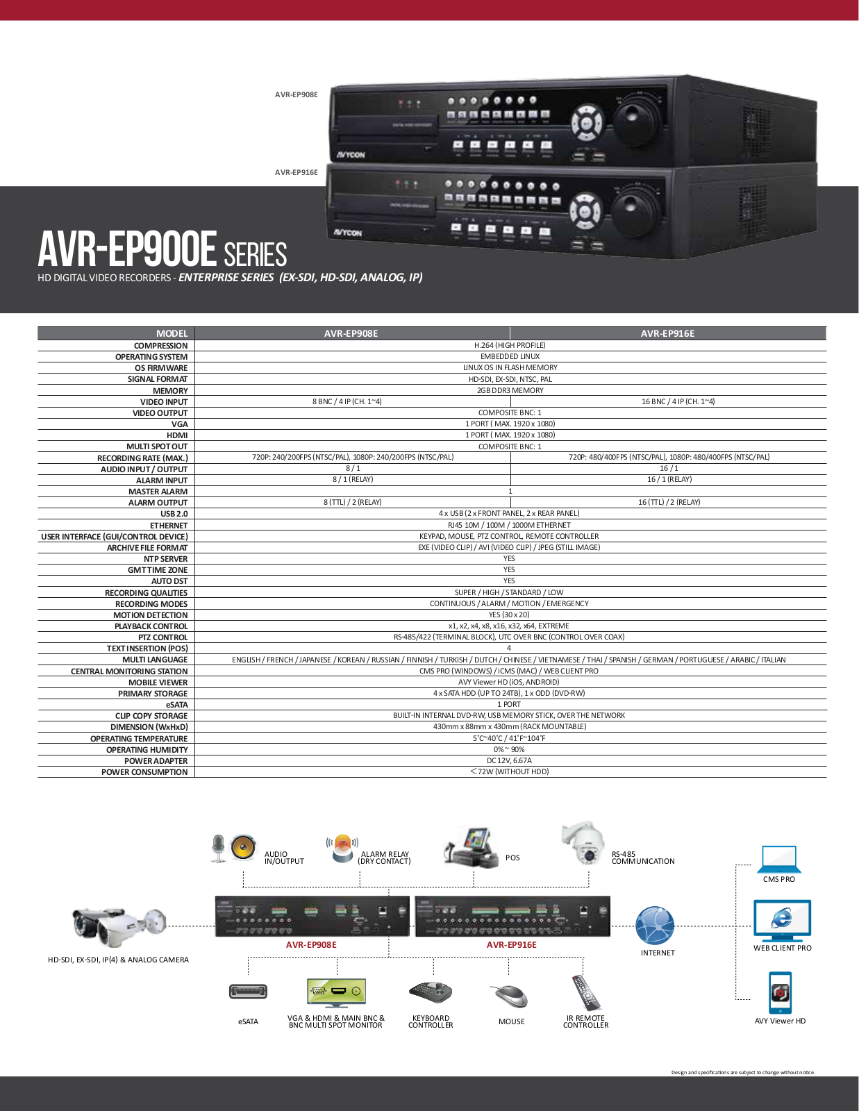 Avycon AVR-EP908E-12T, AVR-EP908E-16T, AVR-EP908E-24T, AVR-EP908E-2T, AVR-EP908E-4T Specsheet