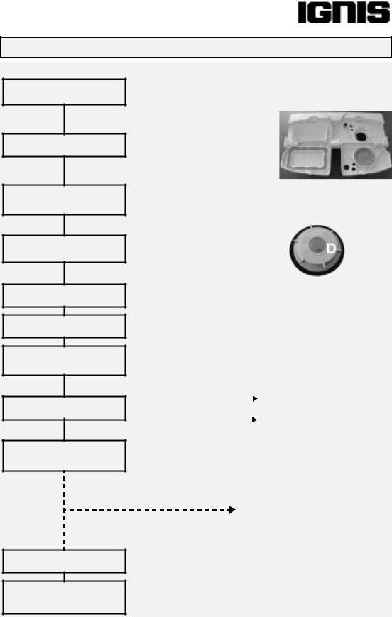 Whirlpool ADL 558 IG User Manual