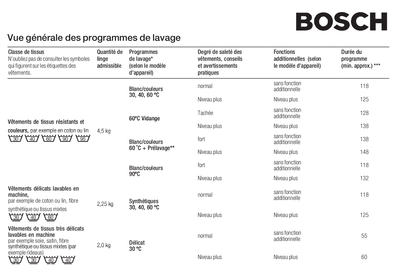 BOSCH WFD2061FF User Manual