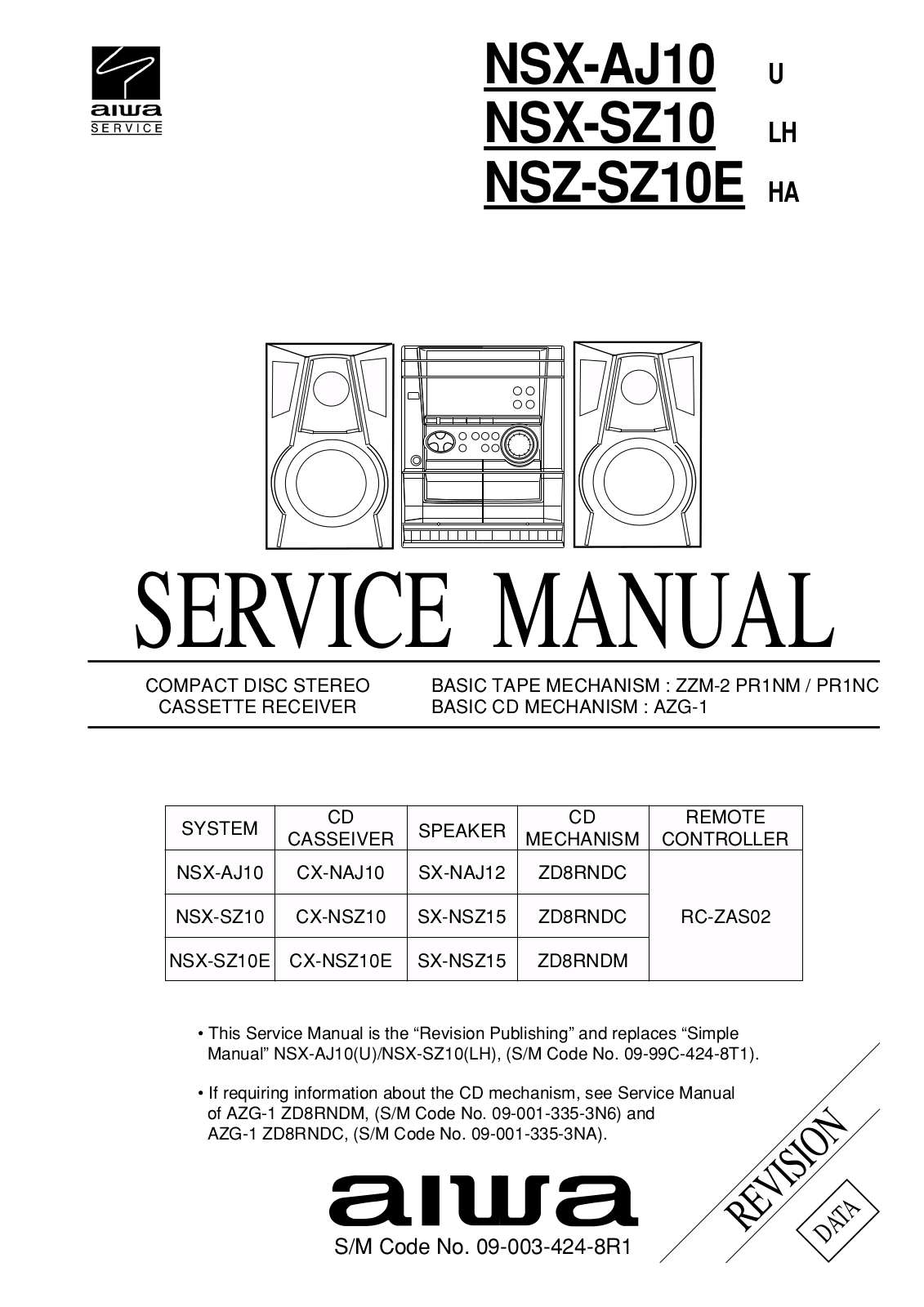 AIWA CX-NSZ10 Service Manual