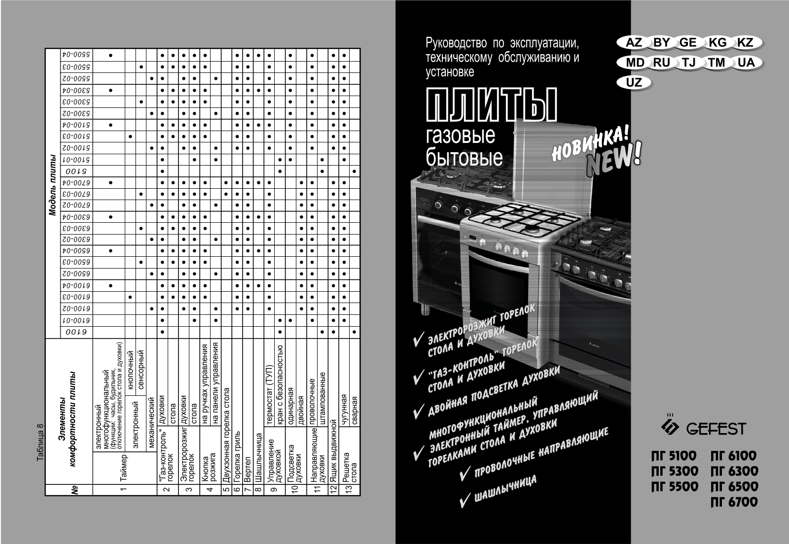 Gefest ПГ 5100-03 0003, ПГ 5100-04, ПГ 5100-04 0002, ПГ 5100-04 0004, ПГ 5300 03 0047 User manual