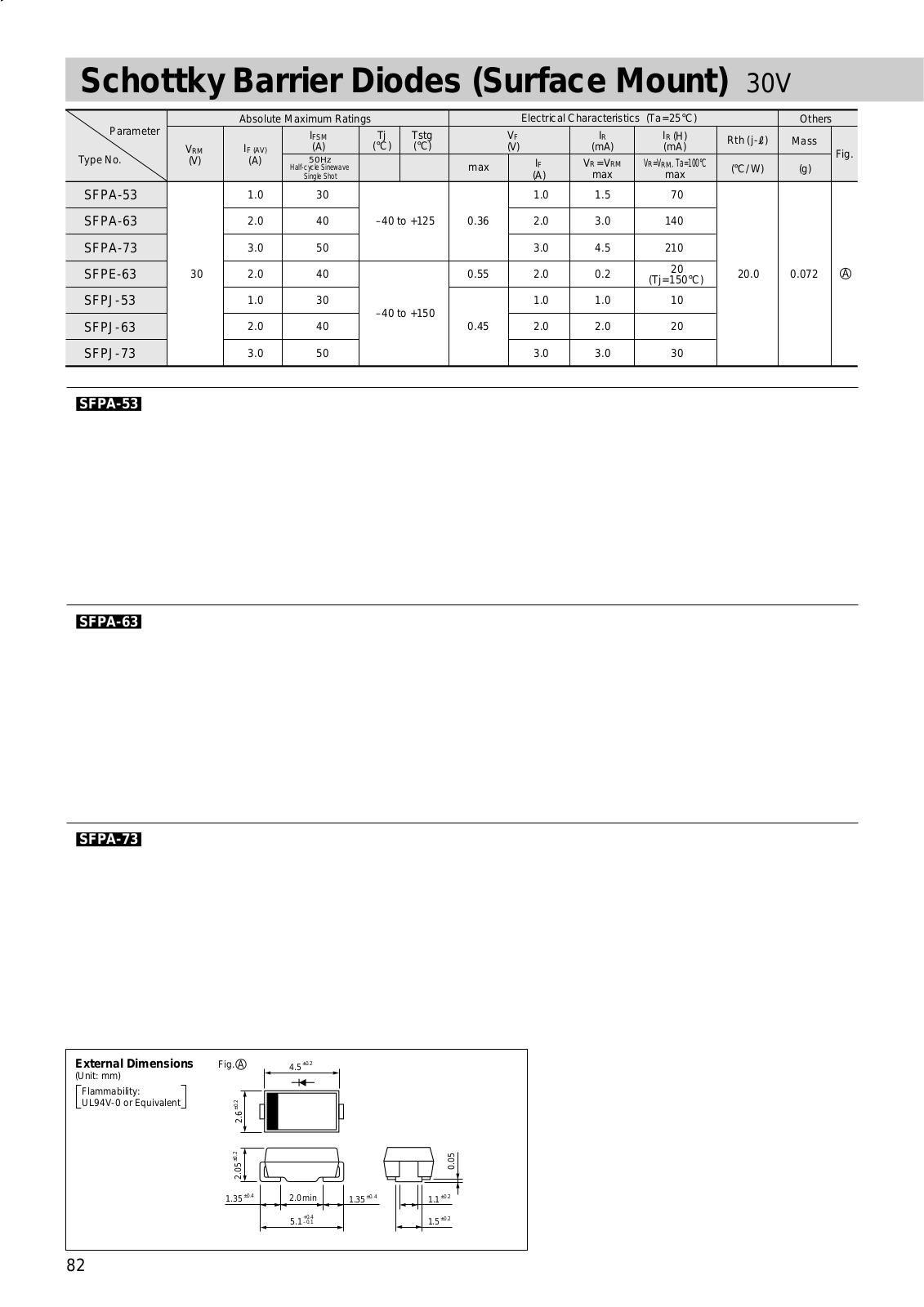 Sanken Electric Co SFPA-73 Datasheet