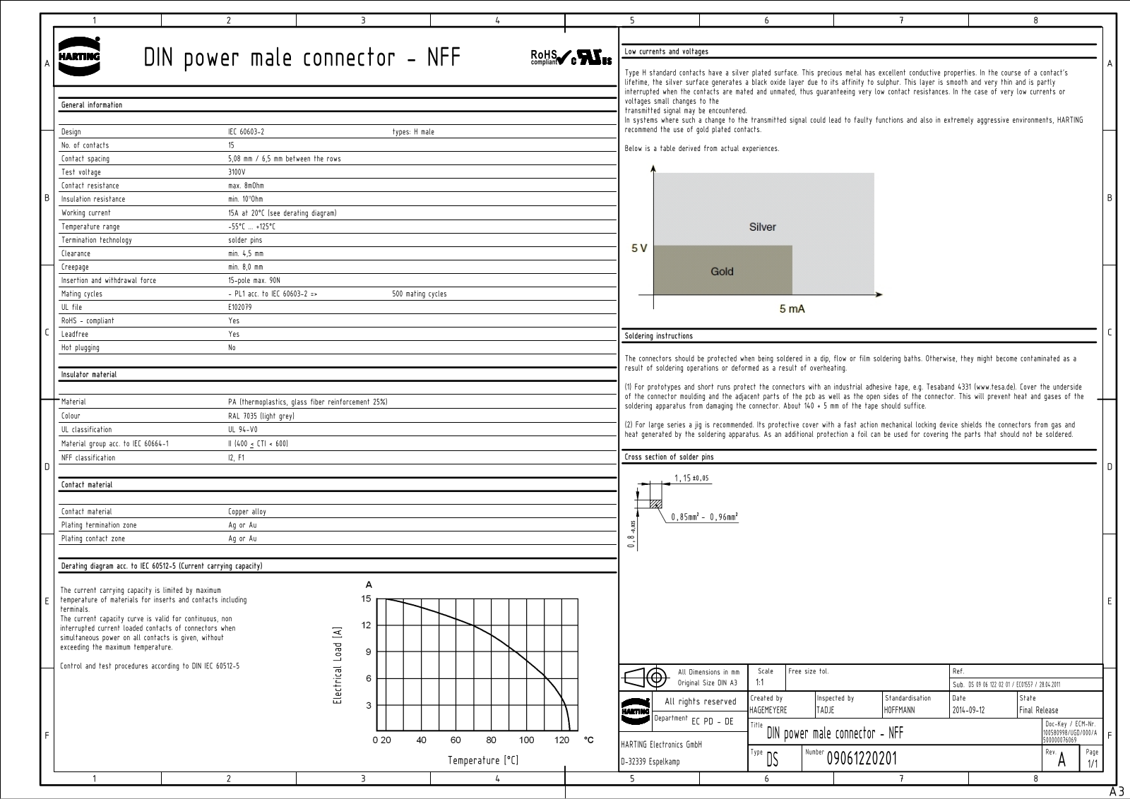 HARTING 0906 115 2921 Datasheet - ManualMachine.com