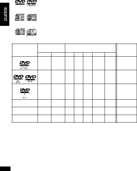 PANASONIC DVD-LS912 User Manual