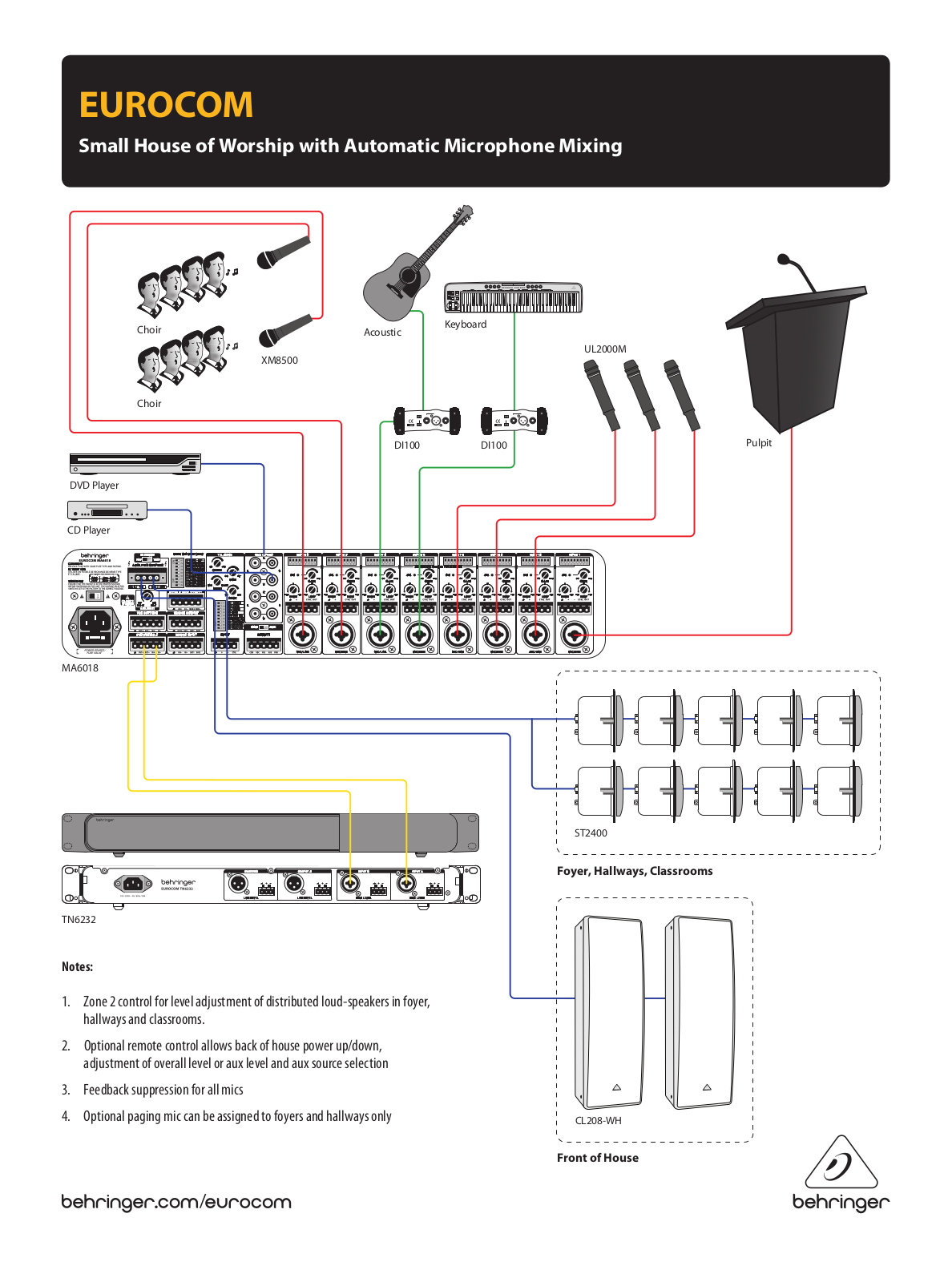 Behringer AX6220Z, AX6240Z, AX6220, AX6240, MA4000M Application Guide