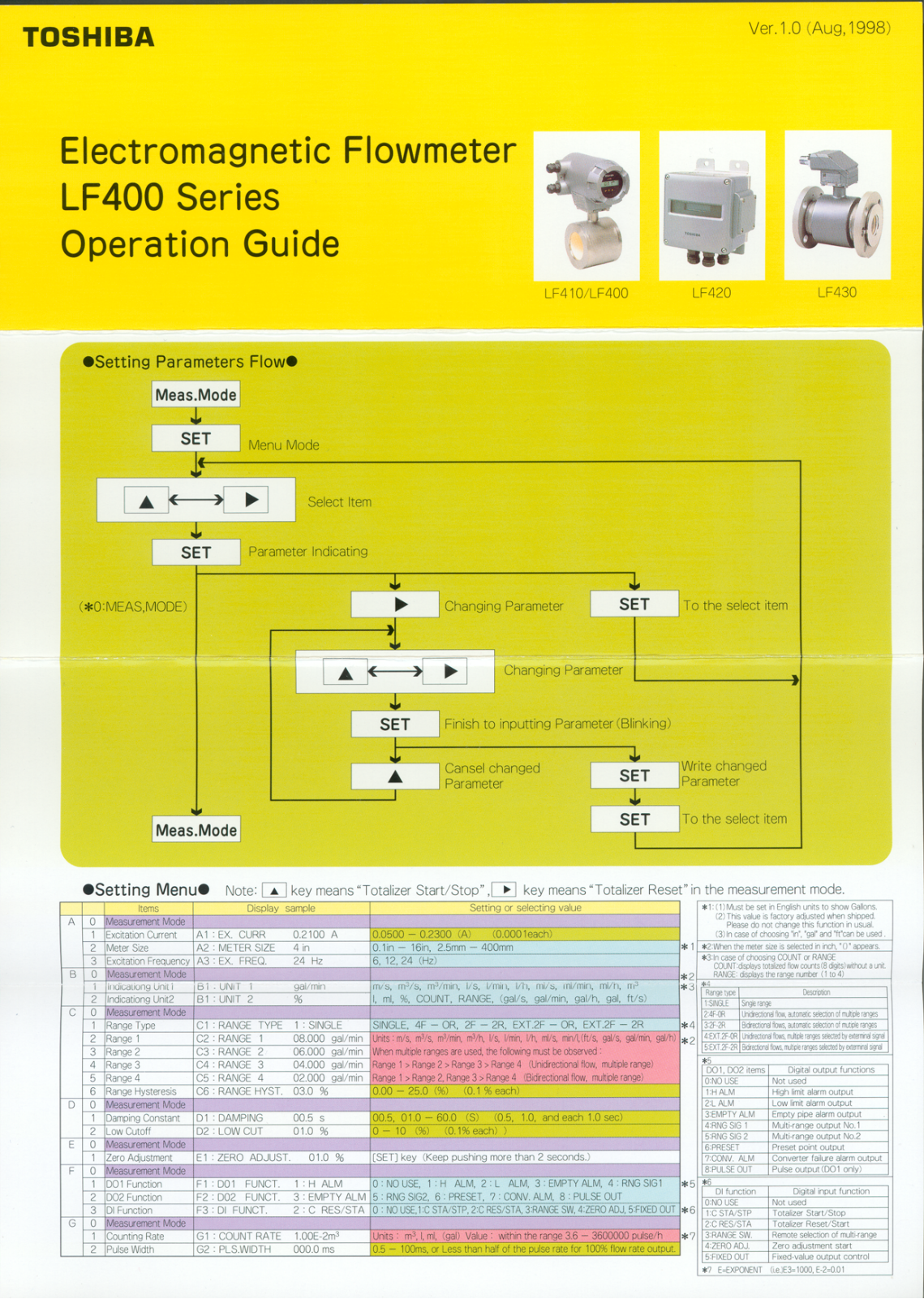 Toshiba LF400 User Manual