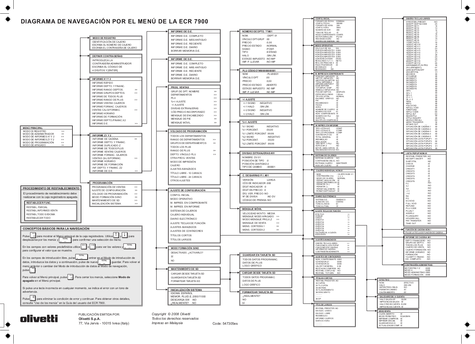 Olivetti ECR 7900 Instructions Manual