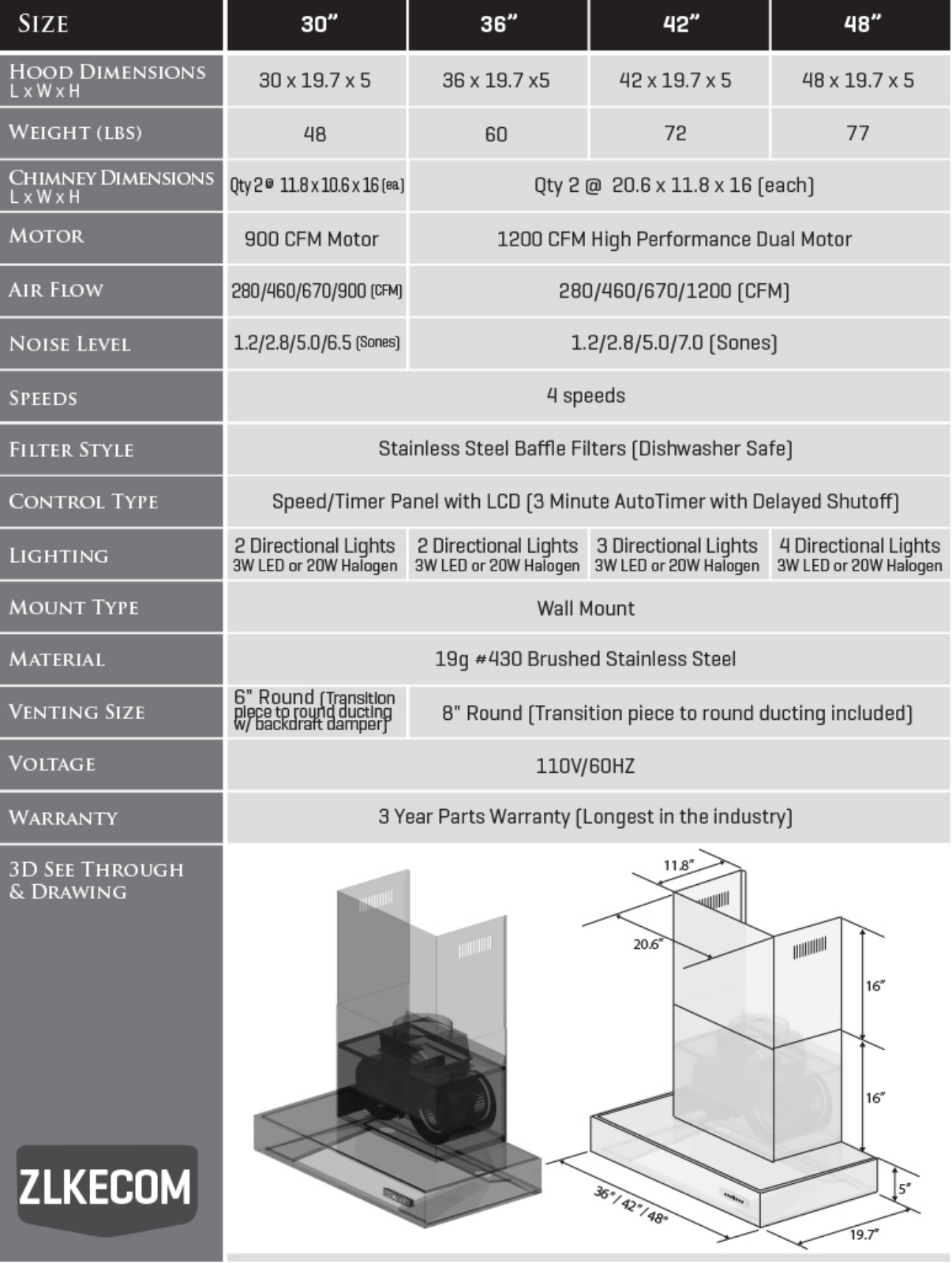 ZLINE KECOM48 Specifications