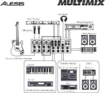 Alesis Multimix 6FX, Multimix 8FX User Manual