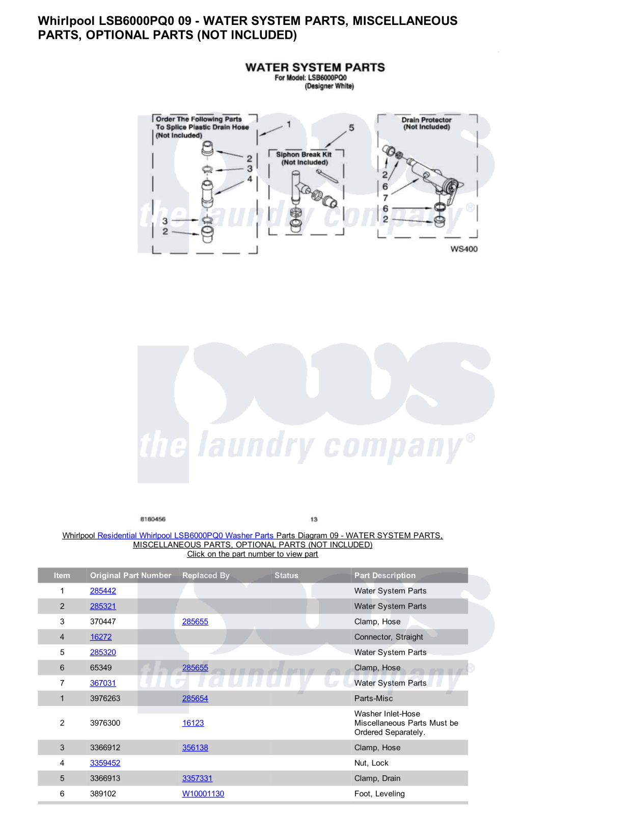 Whirlpool LSB6000PQ0 Parts Diagram