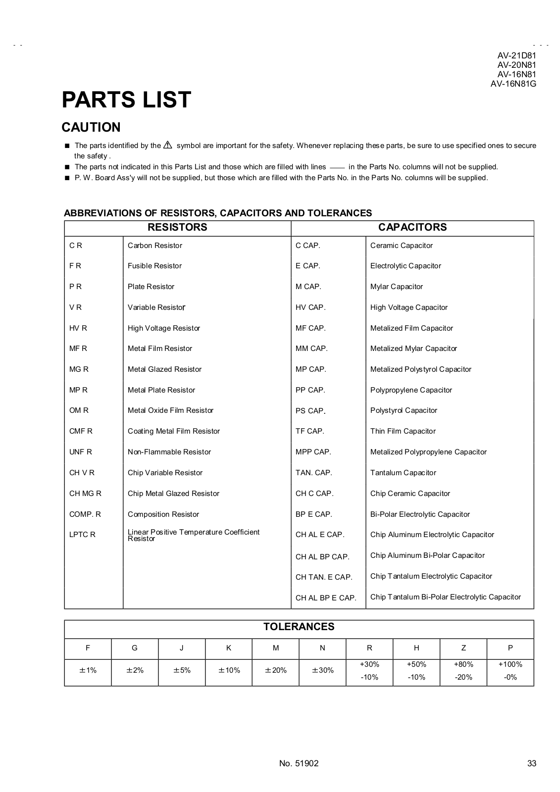 JVC AV16N81/VT, AV-16N81G/VT, AV-20N81/VT, AV-21D81/VT Parts List