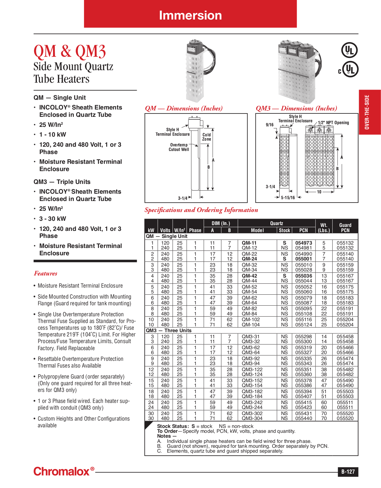 Chromalox QM, QM3 Catalog Page