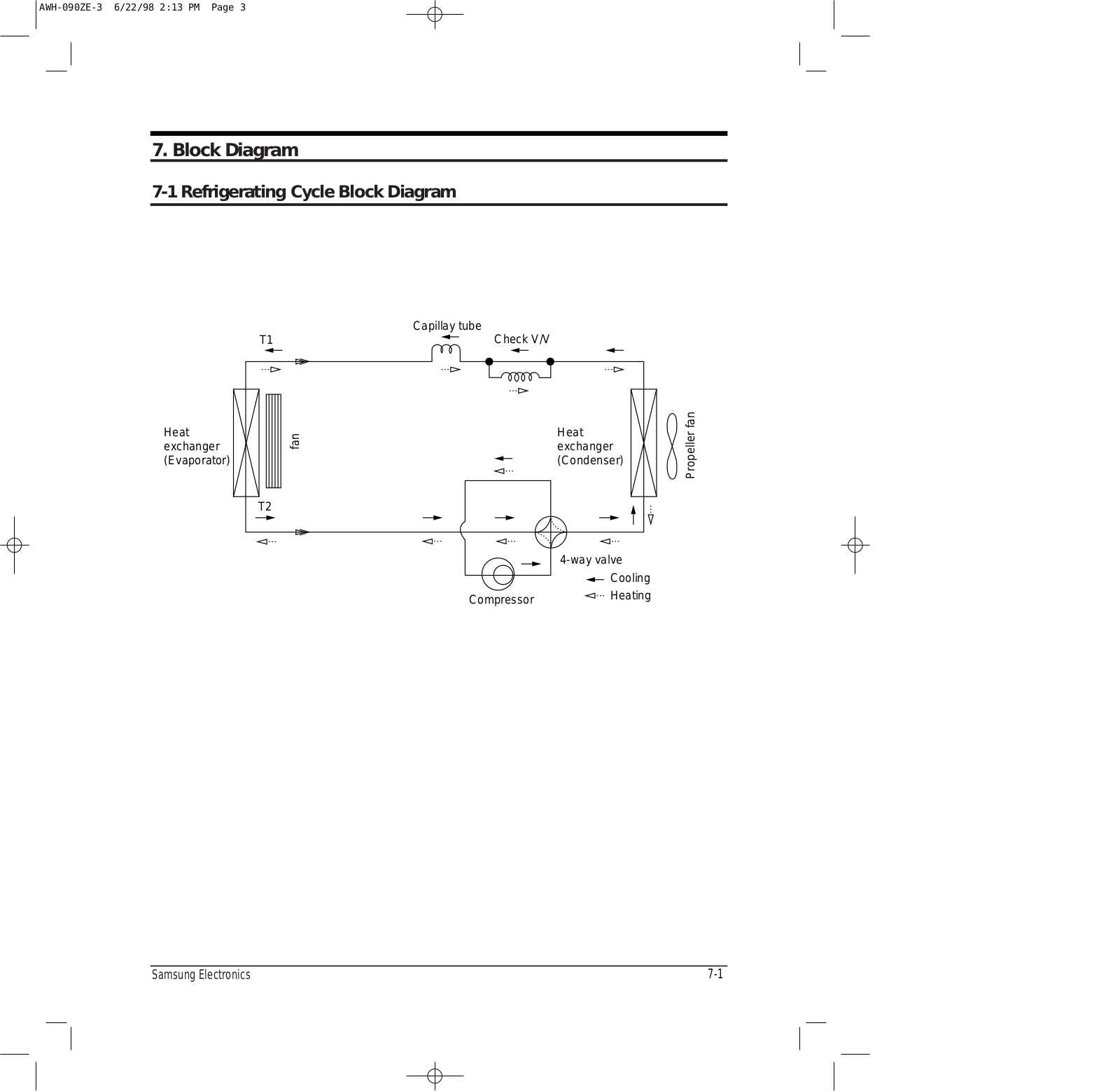 Samsung AWH090, AWH090ZE0K-GSP Block Diagram