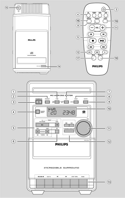 Philips MC160, MC260 User Manual