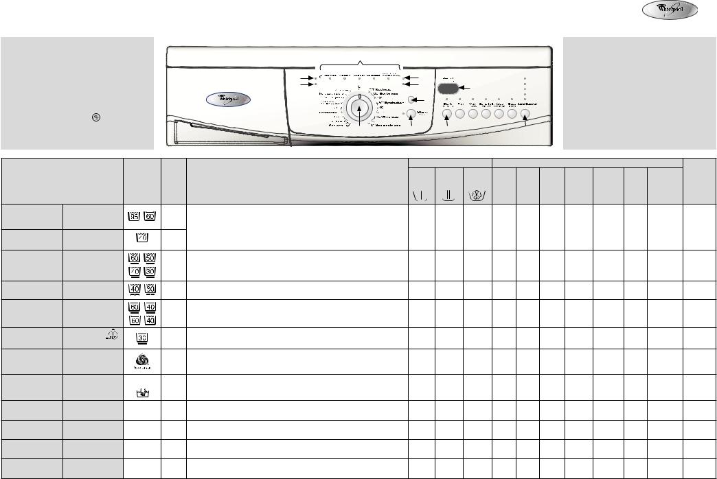 Whirlpool AWO 826, AWO 846 INSTRUCTION FOR USE