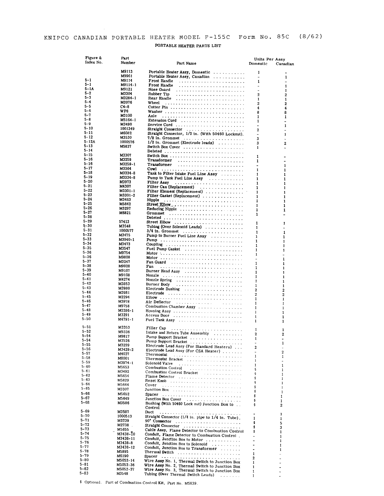 Desa Tech F155C Owner's Manual