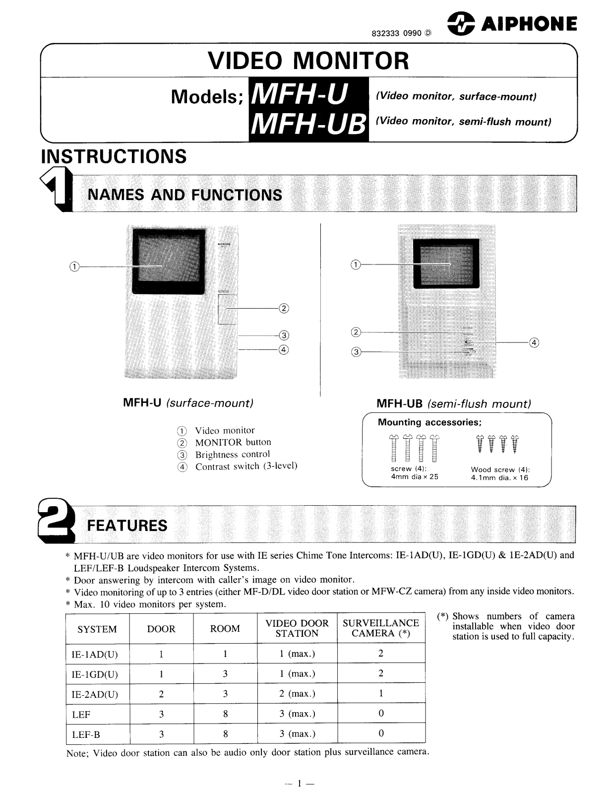 Aiphone MFH-UB, MFH-U User Manual