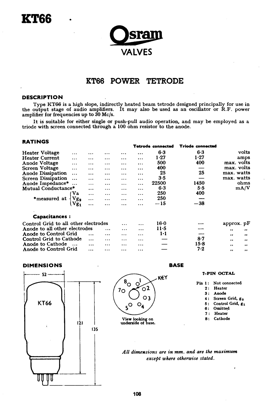 osram kt66 DATASHEETS