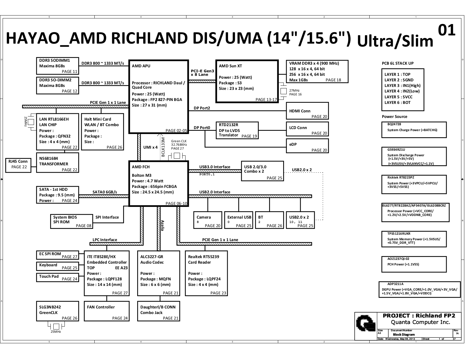 Quanta Richland FP2 Schematic