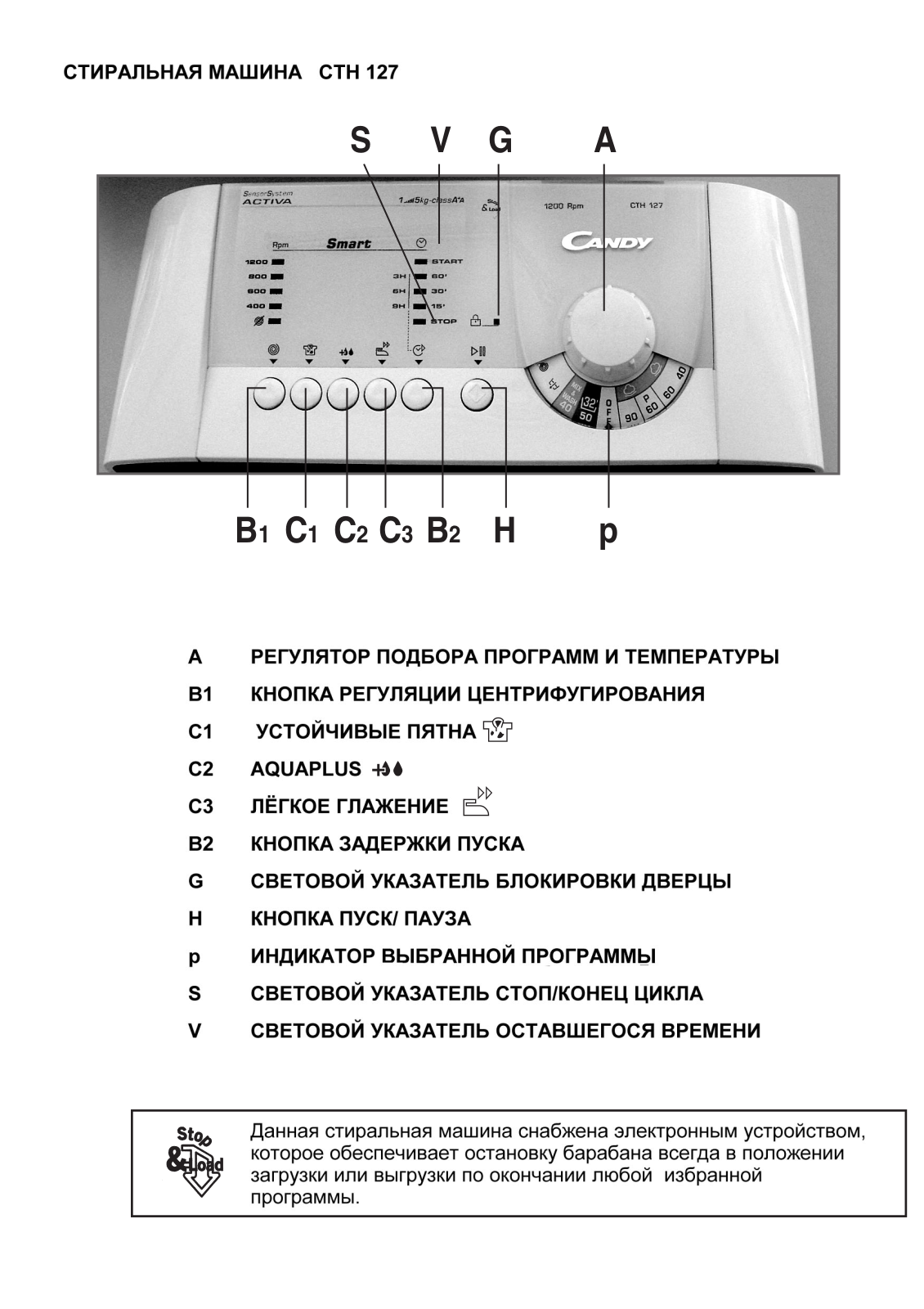 Candy CTH 127 SY User Manual